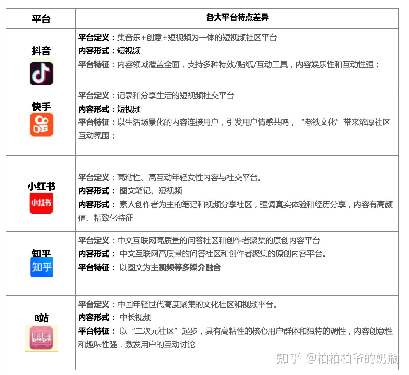 优酷视频刷赞软件_刷qq名片点赞_刷快手视频点赞