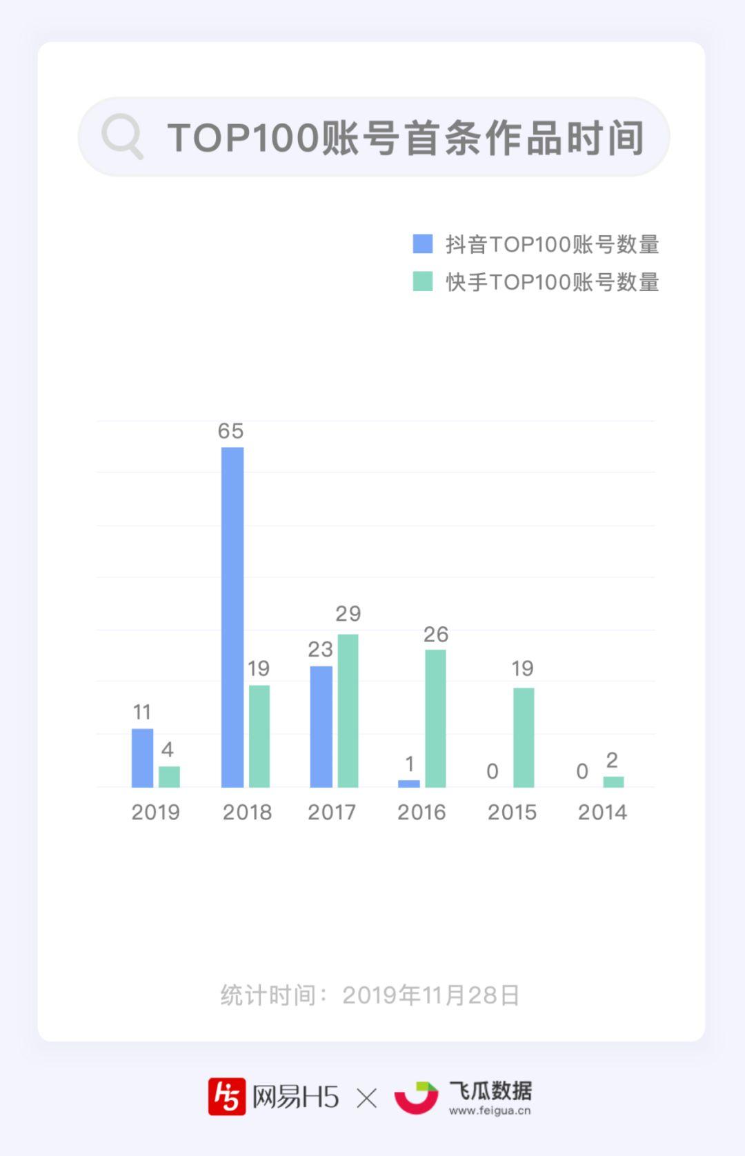 快手100个赞多少钱_快手赞1元100个_快手赞是多少钱