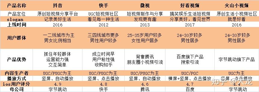 快手作品评论点赞_论点赞评快手作品怎么写_论点赞评快手作品怎么回复