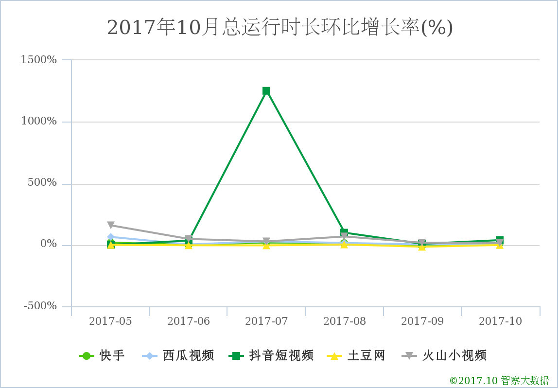 快手取消点赞软件_取消快手赞的软件_快手取消点赞软件app