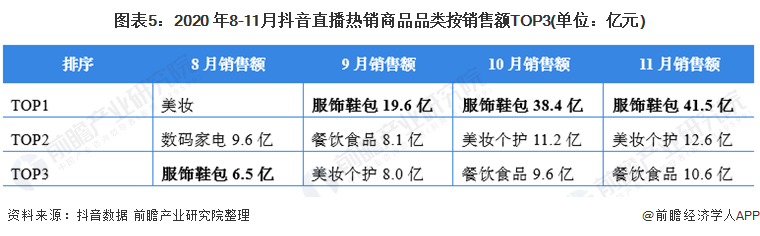 买抖音赞网站_抖音卖赞的平台_抖音卖赞平台
