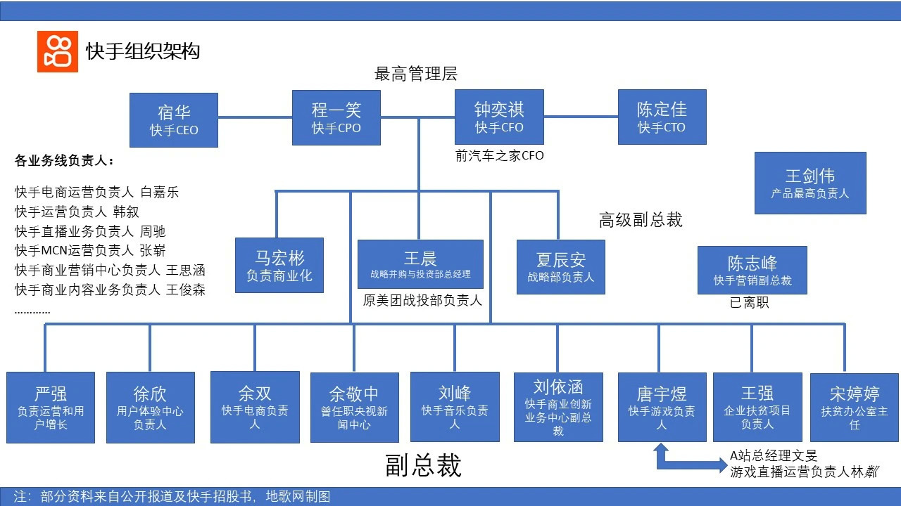 快手这个平台买东西是真的吗_快手双击低价下单平台_快手买双击平台