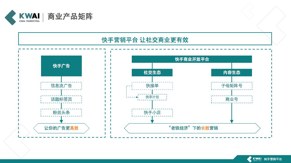 快手播放量购买网站最便便宜_购买快手赞和播放量网站_快手播放量购买网址