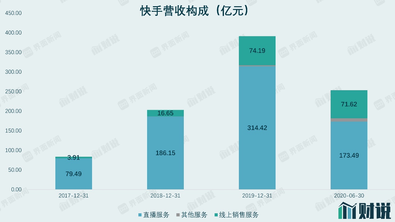 快手播放量钱怎么算_快手播放量收益怎么算怎么提现_快手播放量有收益吗