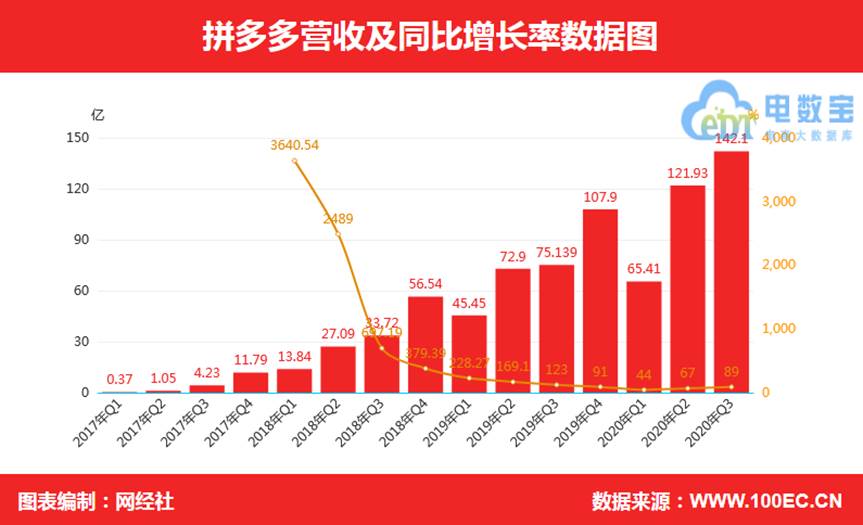 快手卖拼多多的货怎么分钱_快手拼多多下单软件_拼多多买快手粉