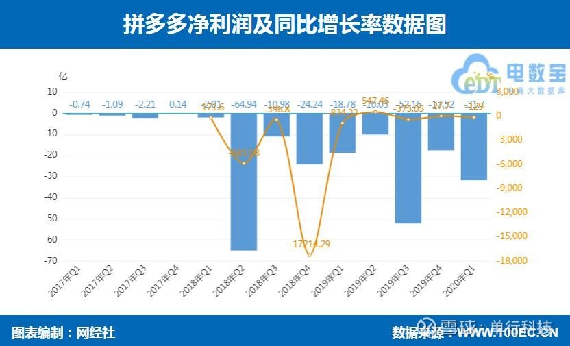 快手拼多多下单软件_拼多多买快手粉_快手卖拼多多的货怎么分钱