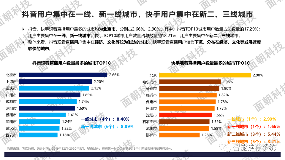买点赞快手_快手赞在哪里买_买快手的赞