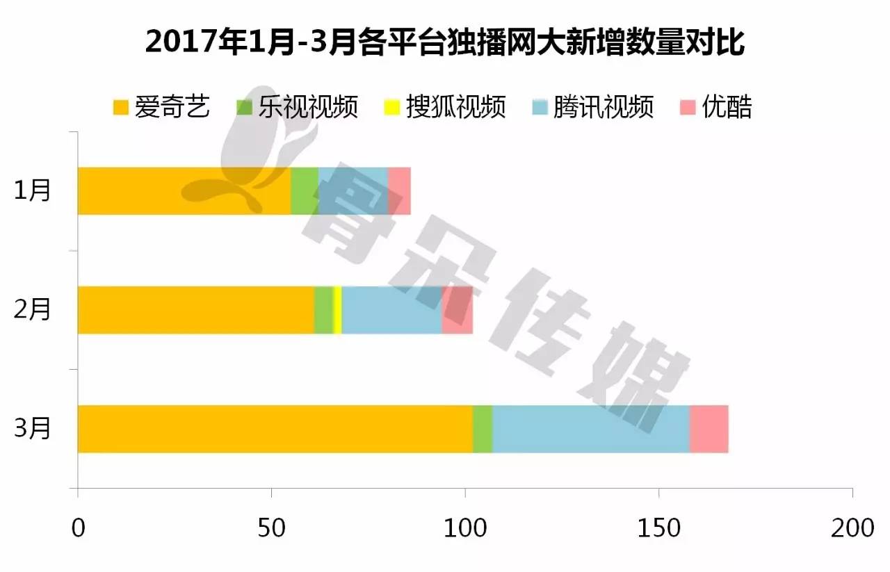 为什么快手播放量一直是1_快手播放量只有_快手播放量只有几十是不是号不正常
