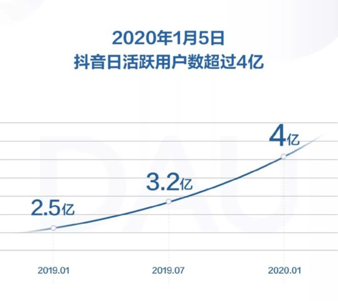 抖音点赞10万,收入多少_抖音赞怎么收费_抖音点赞盈利
