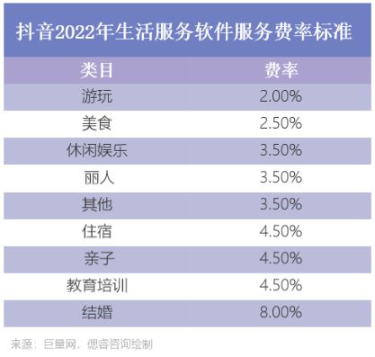 抖音赞怎么收费_抖音点赞10万,收入多少_抖音点赞盈利