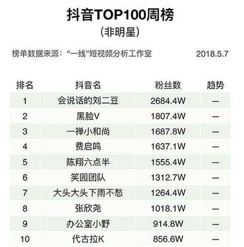 涨粉丝赚钱吗_涨粉丝免费1000个活粉_免费涨1000粉丝