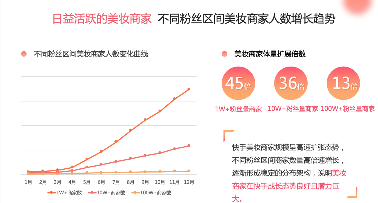 快手粉丝1千多少钱_快手1000粉丝什么价位_快手粉丝一元1000个粉丝是多少