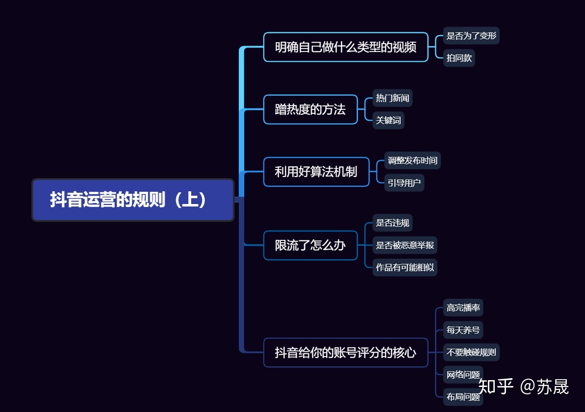 天兔网抖音粉丝运营工具下载_抖音丝粉运营工具下载安装_抖音丝粉运营工具下载