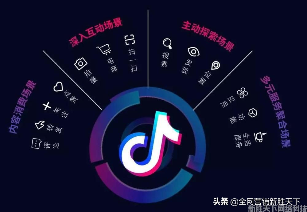 抖音点赞自助服务平台_全网最稳最低价自助抖音点赞_24小时自助平台抖音点赞