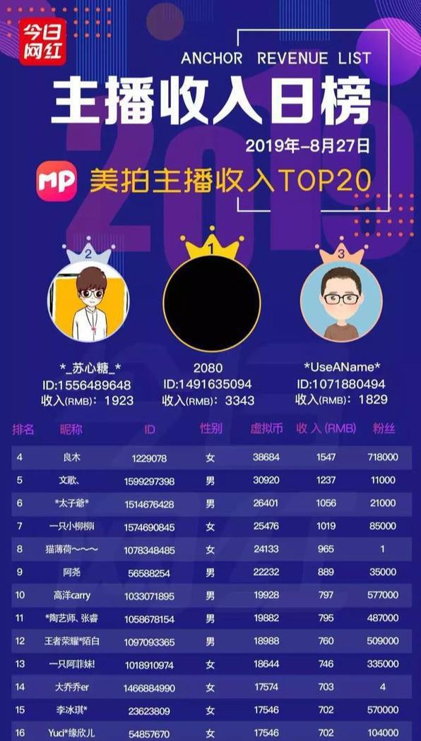 排行榜丝粉快手怎么看_快手粉丝排行榜_粉丝量排名快手