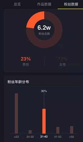 快手活粉网站购买_快手活粉购买平台_快手哪里买活粉多少钱