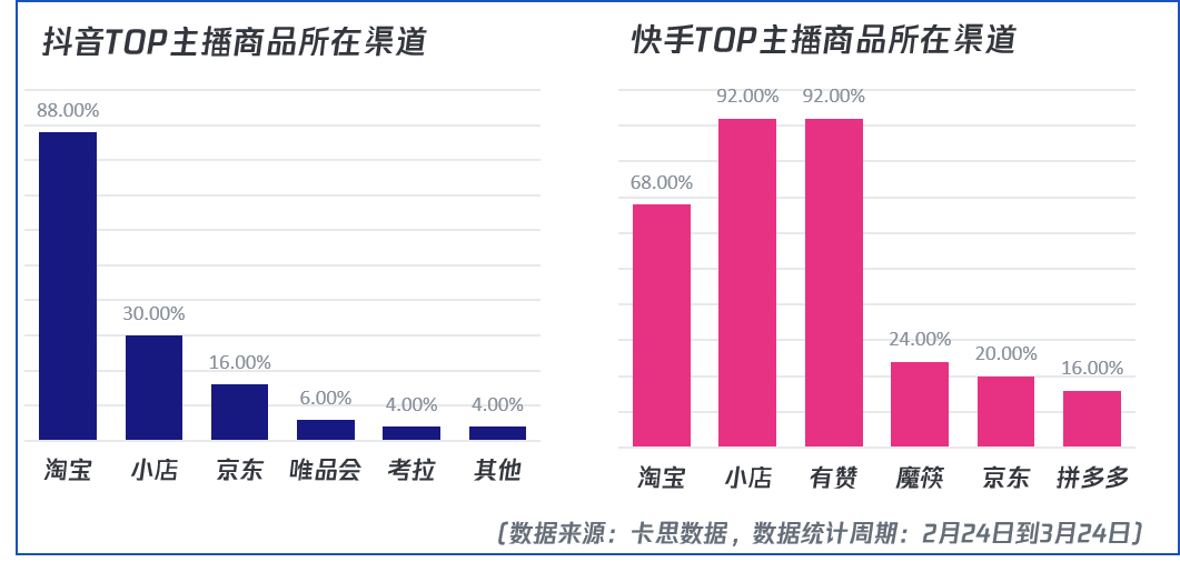 快手卖拼多多的货怎么分钱_快手拼多多下单软件_拼多多买快手粉