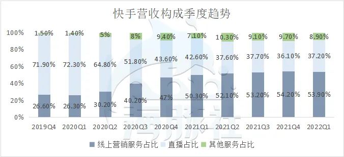 快手粉丝业务网_快手业务粉丝网最便宜_快手粉丝业务