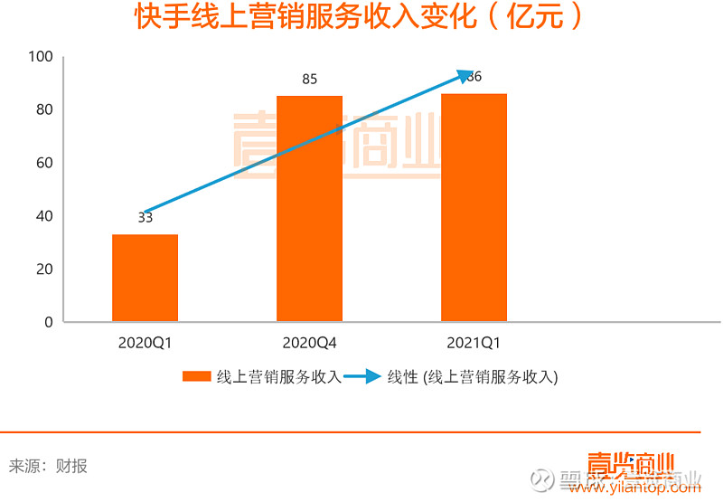 快手粉丝业务网_快手业务粉丝网最便宜_快手粉丝业务
