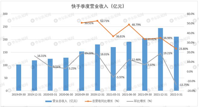 快手粉丝活粉丝业务_快手业务粉丝网最便宜_快手粉丝业务