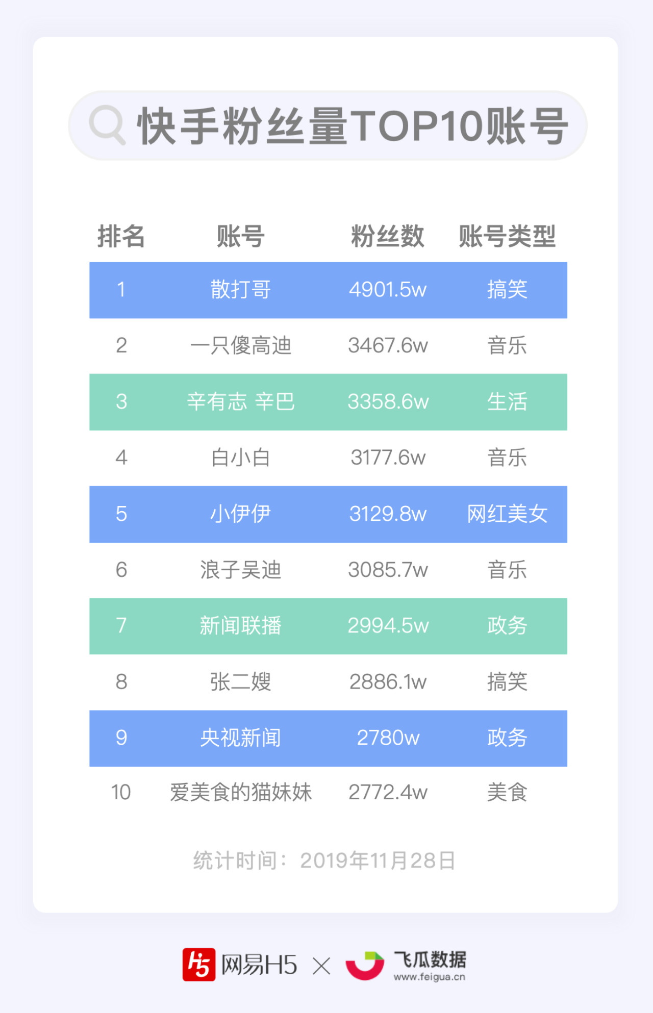快手播放量200多正常吗_快手播放量才一百怎么办_快手播放量一两百正常吗
