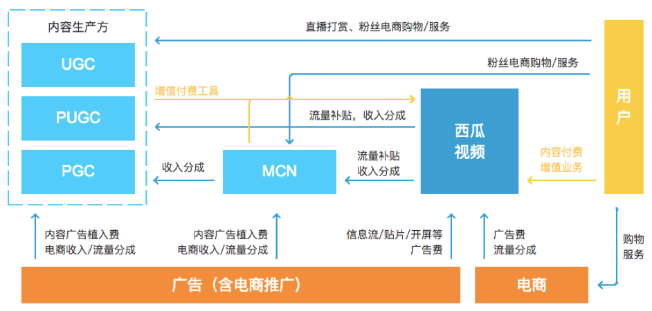 快手互粉群上千人_哪里可以买快手粉_快手互粉怎么说