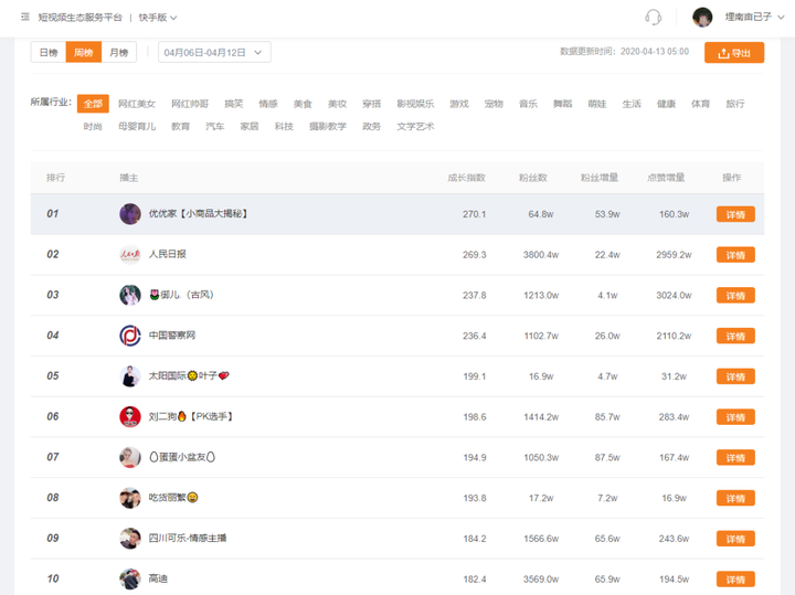 快手粉丝前十名排行榜2020_粉丝量排名快手_快手粉丝排行榜