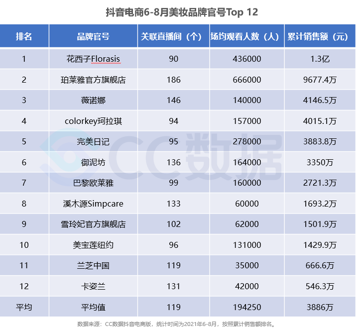 抖音点赞自助购买平台_抖音下单自助赞平台点赞_抖音24自助点赞下单平台抖音