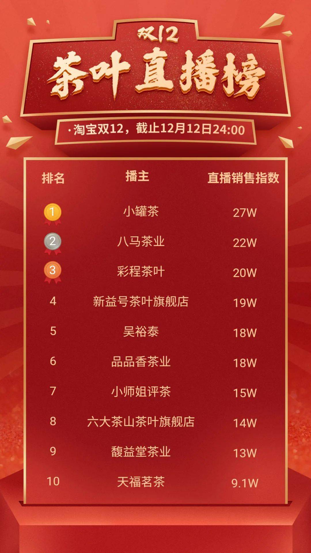 1w快手粉丝_快手粉丝一千能挣多少钱_快手粉丝一元1000个粉丝是多少