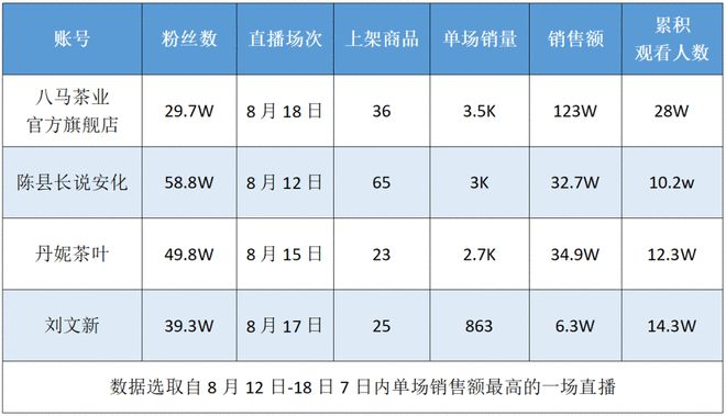 快手粉丝一元1000个粉丝是多少_1w快手粉丝_快手粉丝一千能挣多少钱