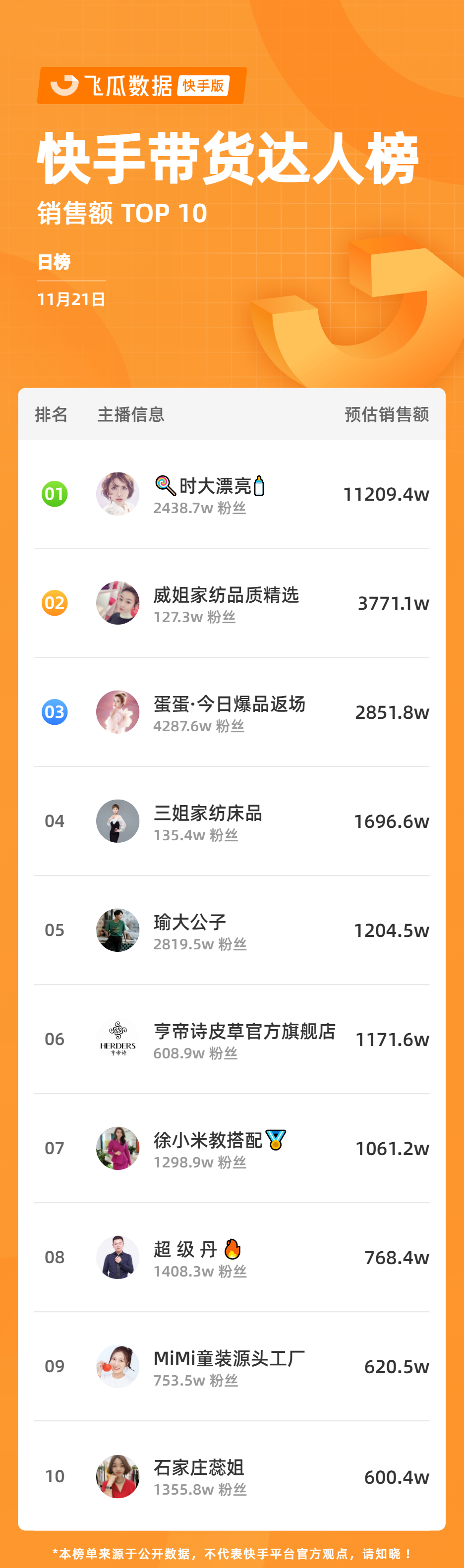 快手赞自助平台网站_快手赞在线自助平台_自助赞快手网站平台官网