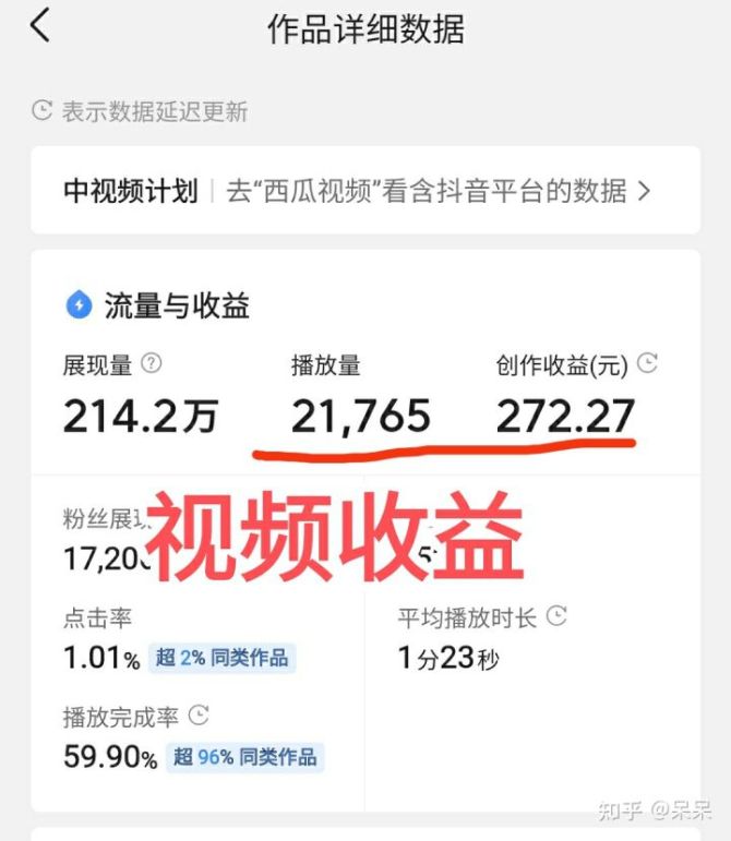 1万粉丝一天收入_粉丝利润大概是多少_丝粉收入一天能赚多少