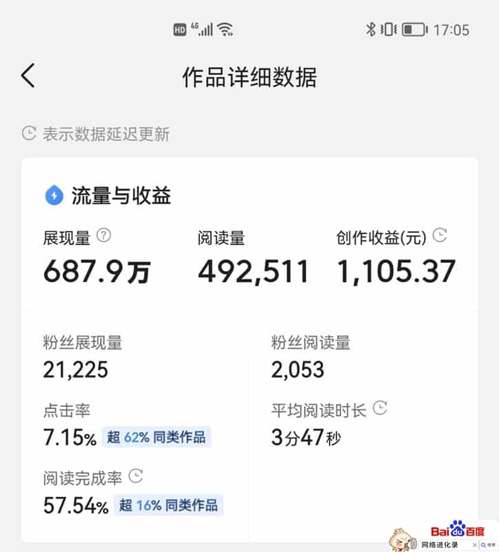 粉丝利润大概是多少_丝粉收入一天能赚多少_1万粉丝一天收入