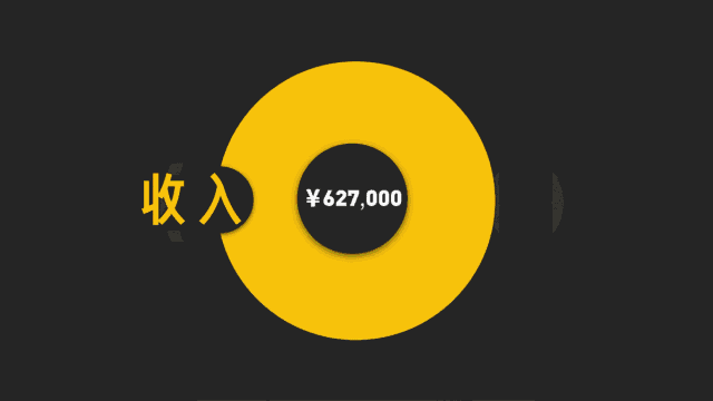 丝粉收入一天能赚多少_1万粉丝一天收入_粉丝利润大概是多少