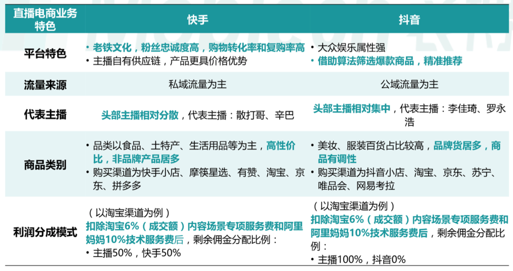 快手播放量只有几十是不是号不正常_快手播放量才几十什么情况_快手播放量只有