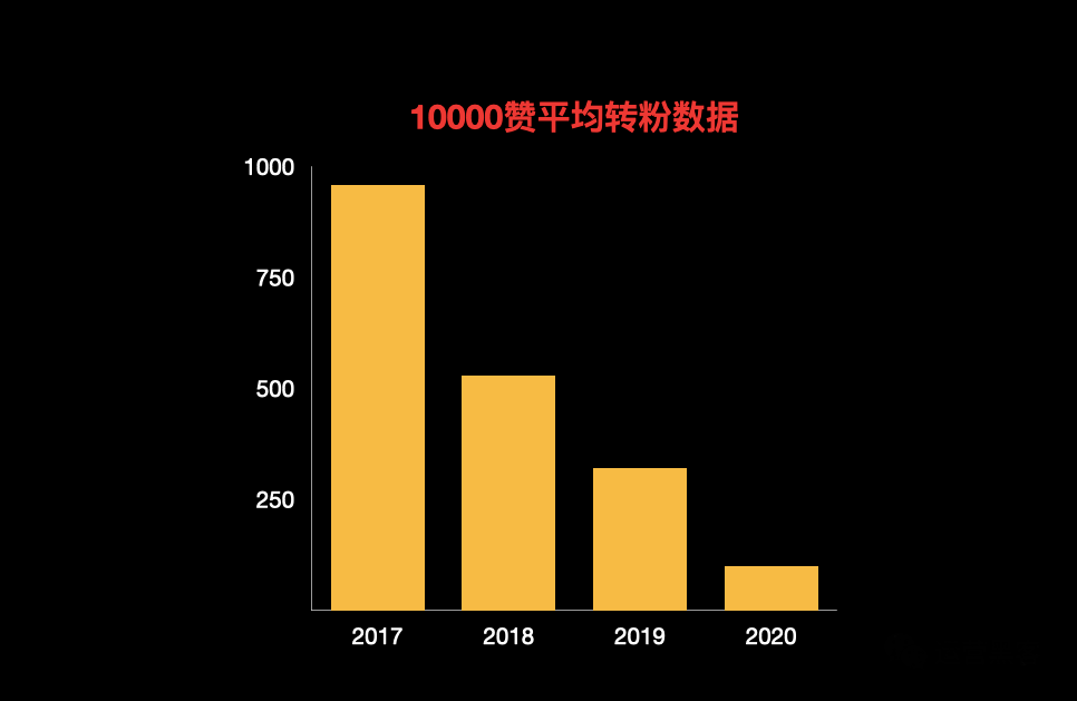 黑科技涨粉网站推荐_黑科技公众号涨粉平台_黑科技涨粉丝