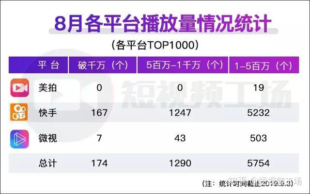 快手短视频播放量收益_快手播放量一万有多少收益_快手播放量收益怎么算怎么提现