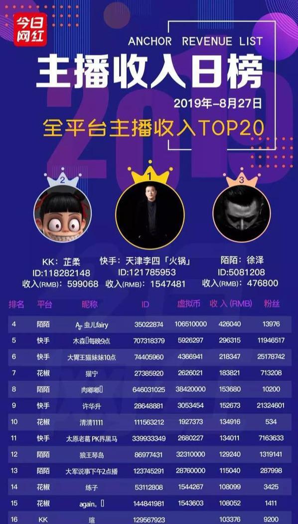 快手短视频播放量收益_快手播放量一万有多少收益_快手播放量有钱收的吗