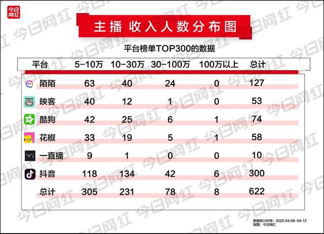 快手播放量有钱收的吗_快手短视频播放量收益_快手播放量一万有多少收益