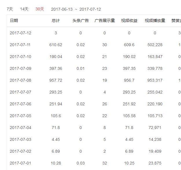 快手短视频播放量收益_快手播放量怎么收益_快手播放量一万有多少收益