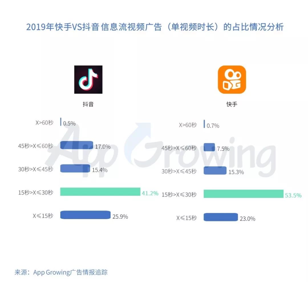 快手短视频播放量收益_快手播放量一万有多少收益_快手播放量有钱收的吗