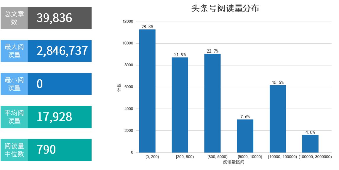 丝粉收入一天多少钱_粉丝利润大概是多少_1万粉丝一天收入