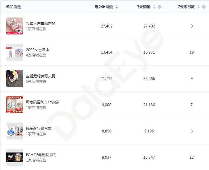 1万粉丝一天收入_粉丝利润大概是多少_丝粉收入一天多少钱