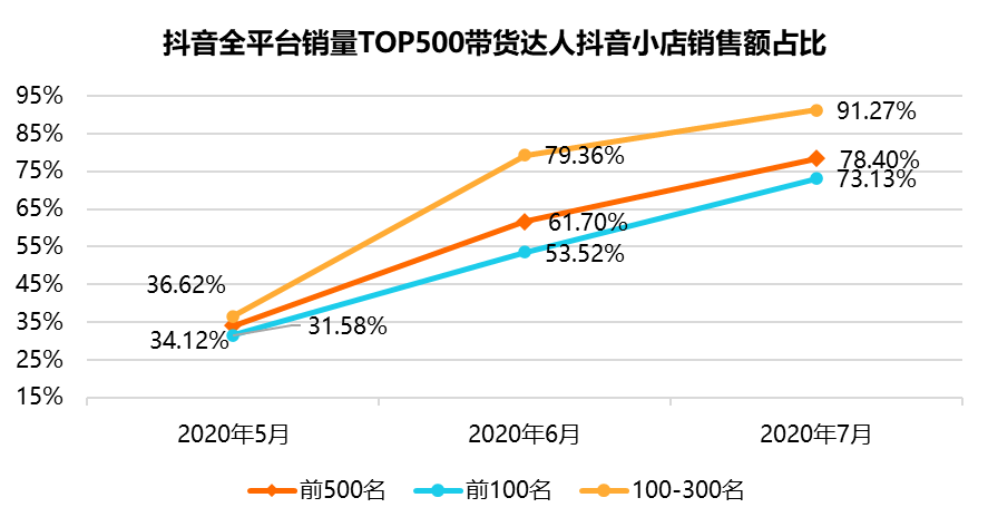 购买快手播放量软件下载_购买快手播放量和双击的网站_买快手播放量软件