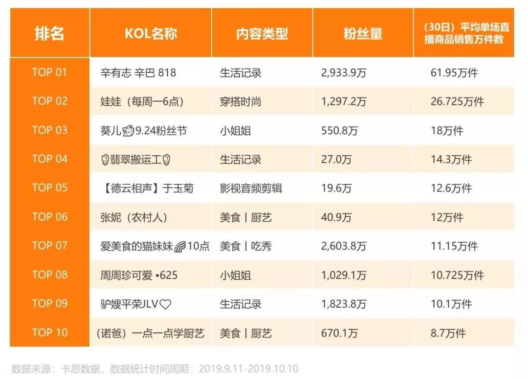 抖粉app是真的吗_抖音活粉下单网站_抖音粉在线下单