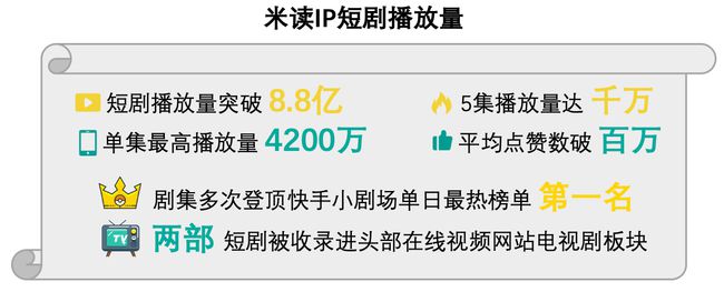 在线购买快手播放量_快手播放量购买网站免费_购买快手播放量软件下载