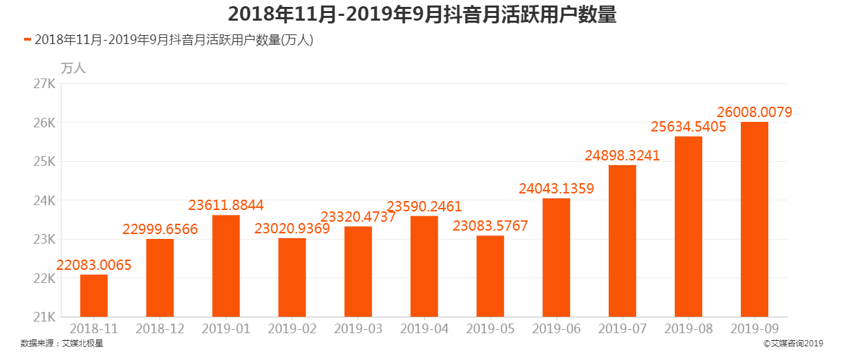 抖音丝粉运营工具下载安装_天兔网抖音粉丝运营工具下载_粉丝运营平台