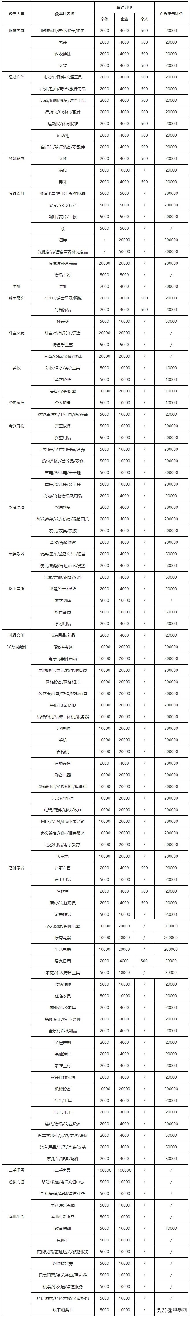 买抖音粉10个多少钱_抖音买1000粉在哪买_买抖音粉1000个多少钱
