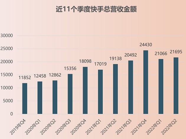 快手点赞购买网站_快手卖点赞网站_快手买点赞网站