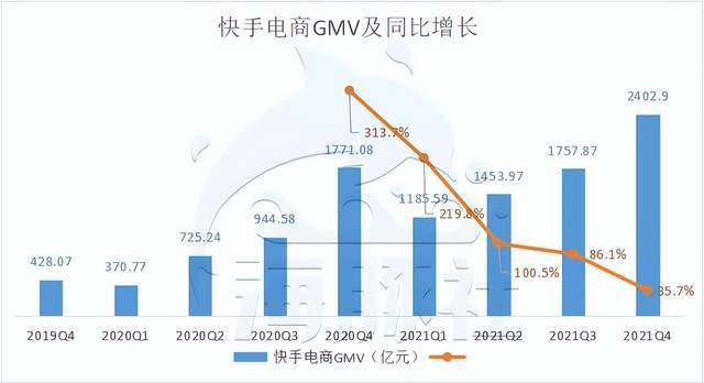 快手买点赞网站_快手卖点赞网站_快手点赞购买网站